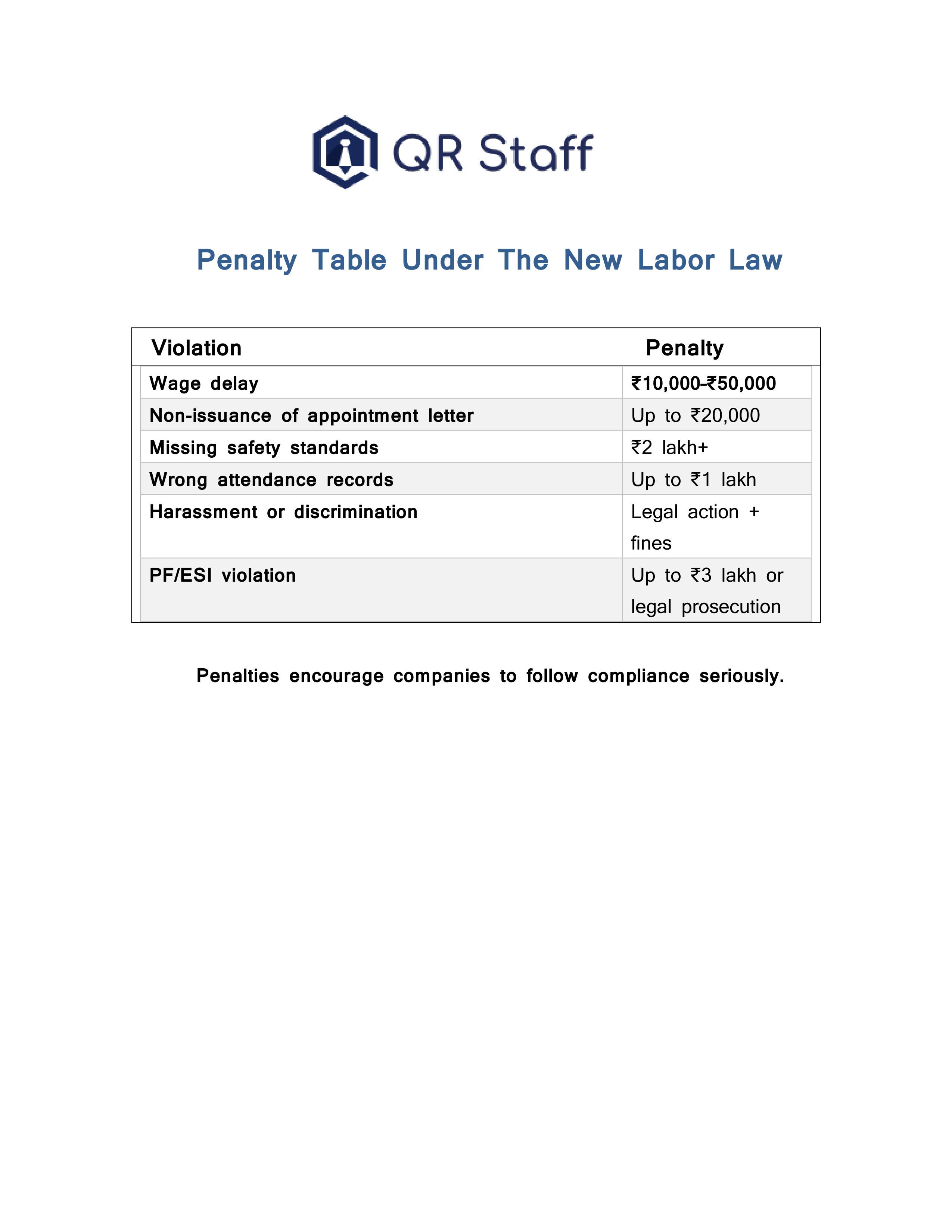 Penalty Table New Labour Law